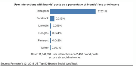 看一看：关于移动互联网广告的8个事实