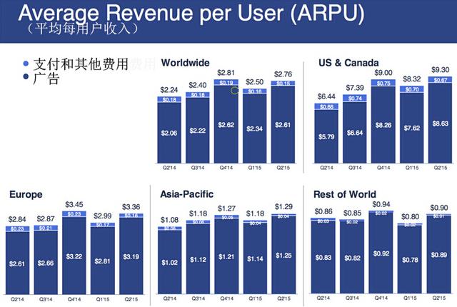 免费流量风口上的营销趋势