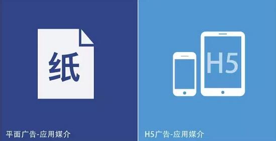 9图看懂传统广告与H5广告的主要差别