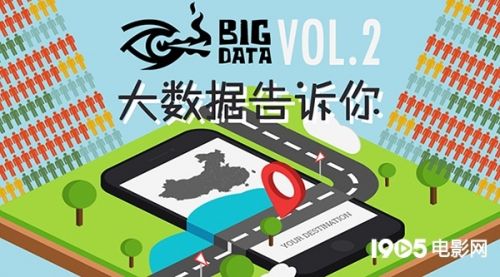 春节档影市大数据 票房36亿小小镇青年要开挂